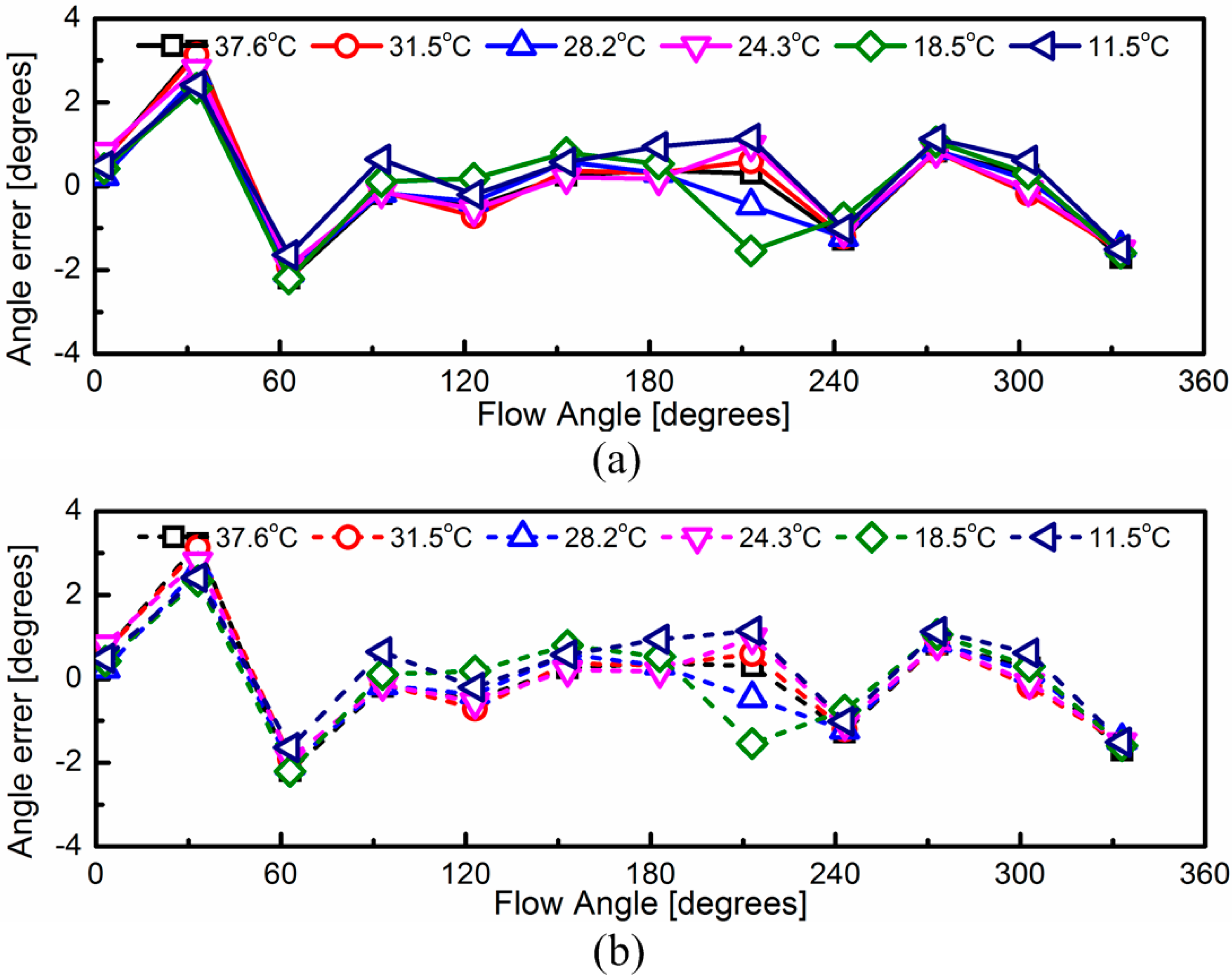 Sensors 15 29771 g011