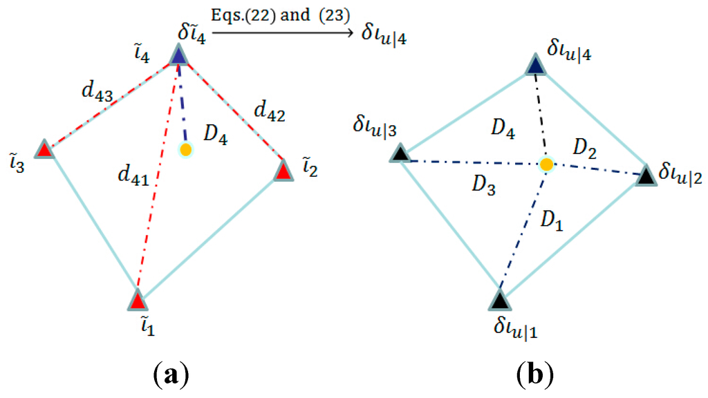 Sensors 15 29772 g001 1024