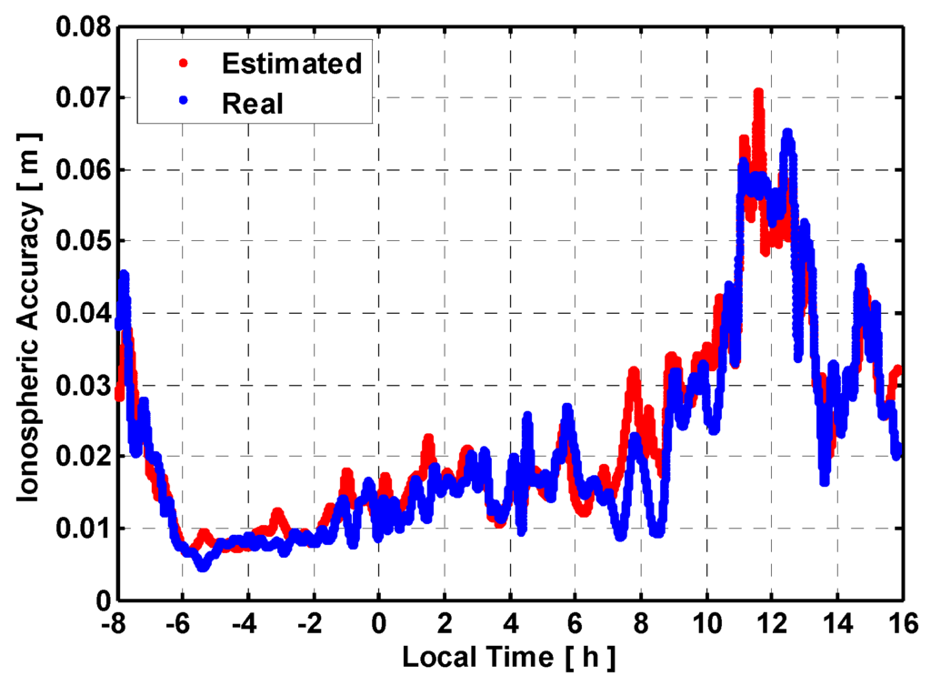 Sensors 15 29772 g005 1024