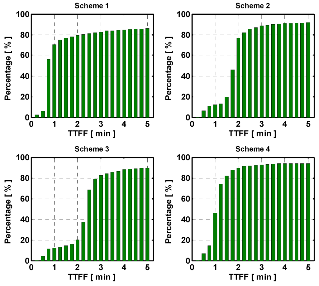 Sensors 15 29772 g006 1024