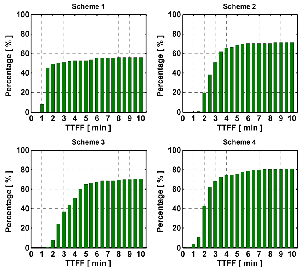 Sensors 15 29772 g008 1024
