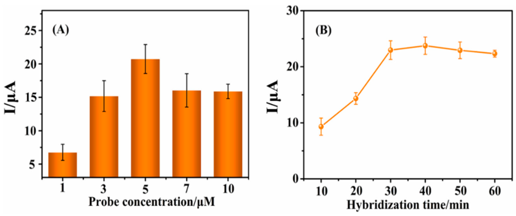 Sensors 15 29773 g002 1024