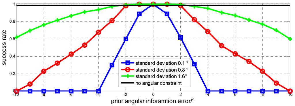 Sensors 15 29774 g003 1024