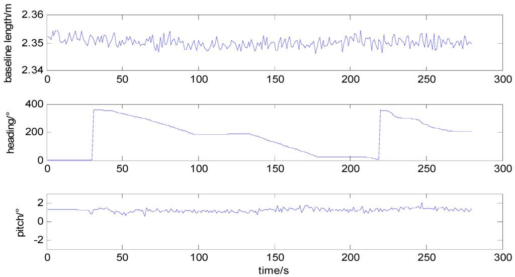Sensors 15 29774 g005 1024