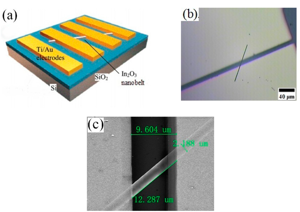 Sensors 15 29775 g001 1024