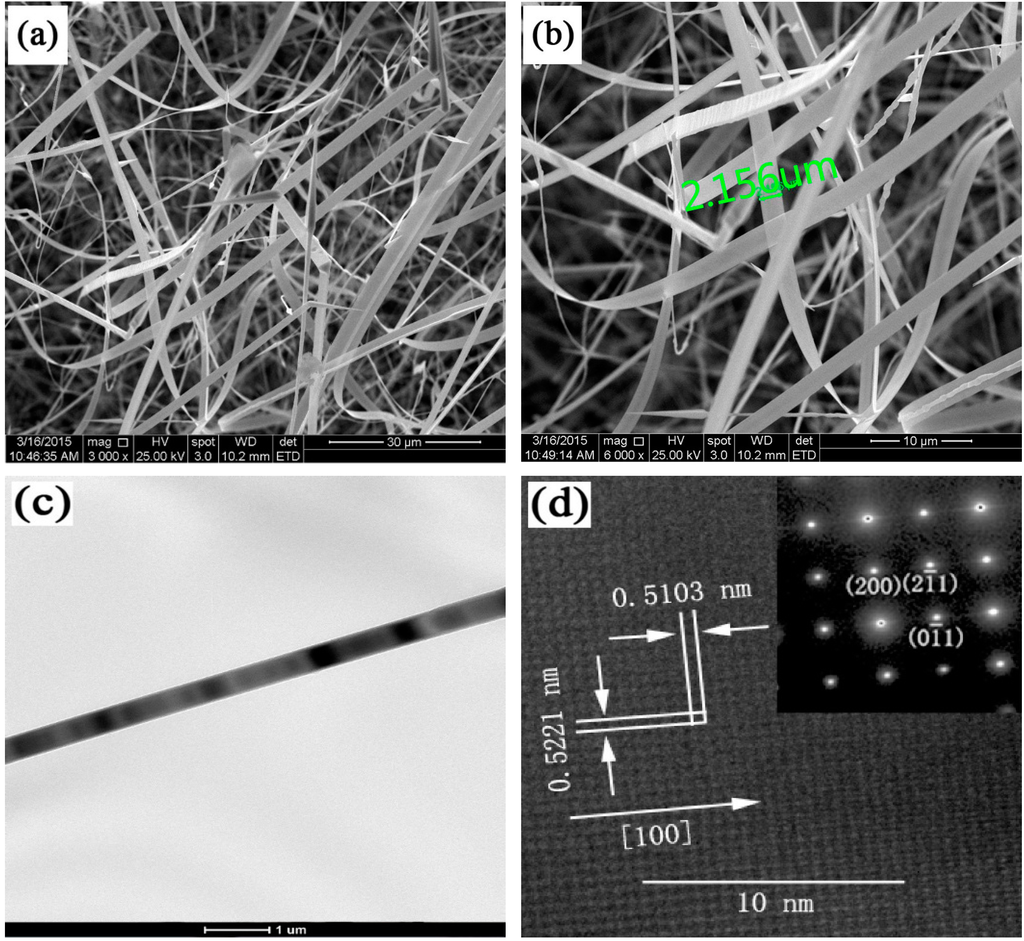 Sensors 15 29775 g002 1024