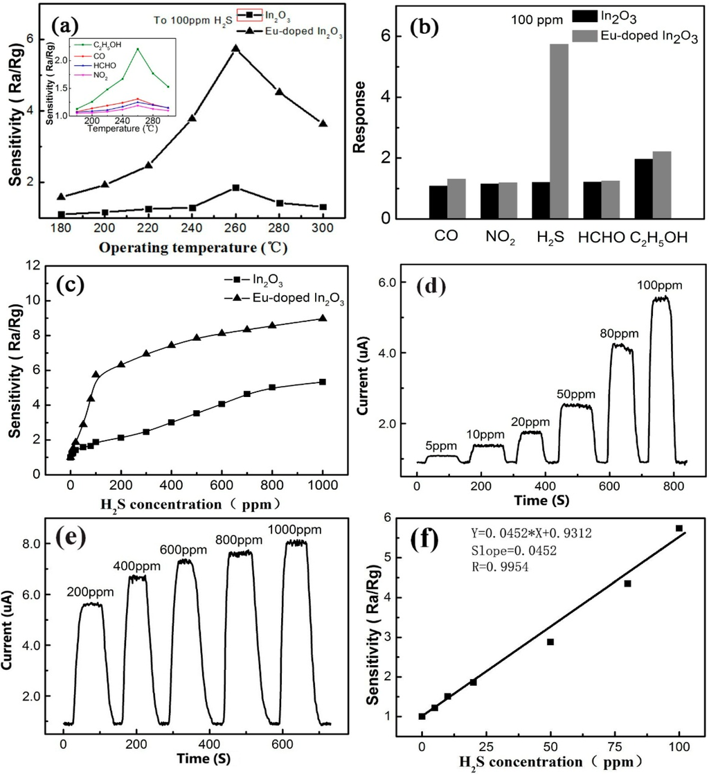 Sensors 15 29775 g004 1024