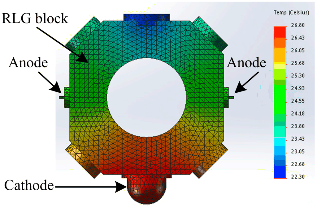 Sensors 15 29777 g001 1024