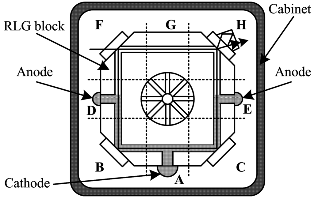 Sensors 15 29777 g002 1024