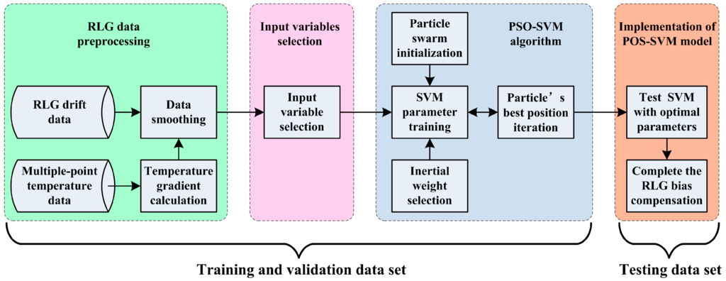 Sensors 15 29777 g003 1024