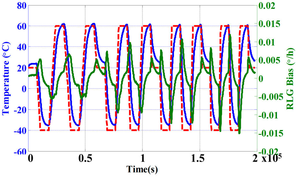 Sensors 15 29777 g004 1024