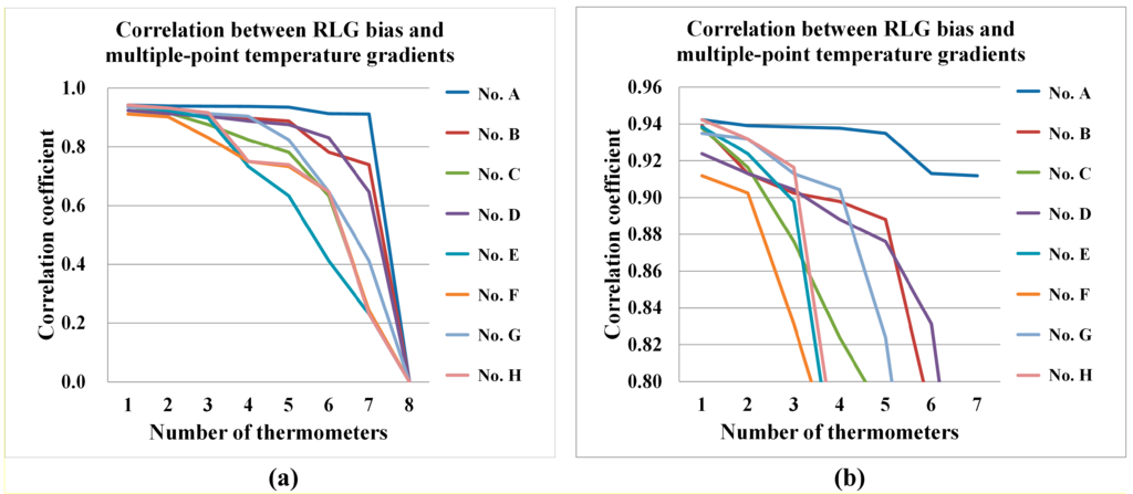 Sensors 15 29777 g005 1024
