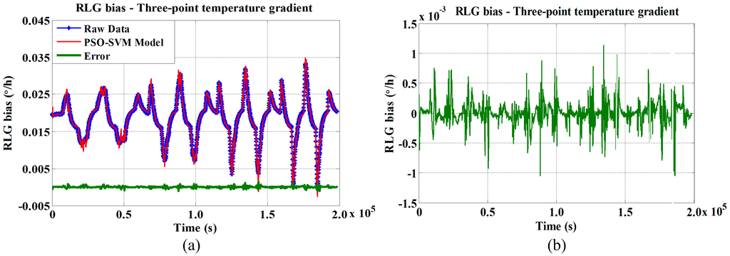 Sensors 15 29777 g006 1024