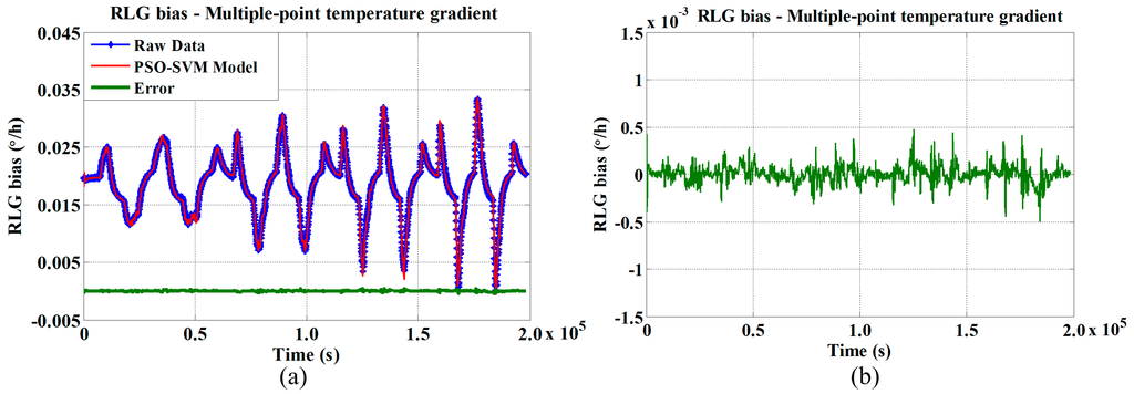 Sensors 15 29777 g007 1024