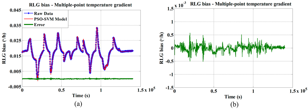 Sensors 15 29777 g008 1024