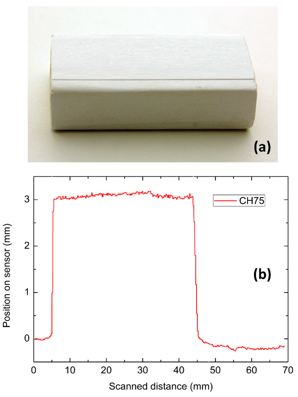 Sensors 15 29779 g002 1024