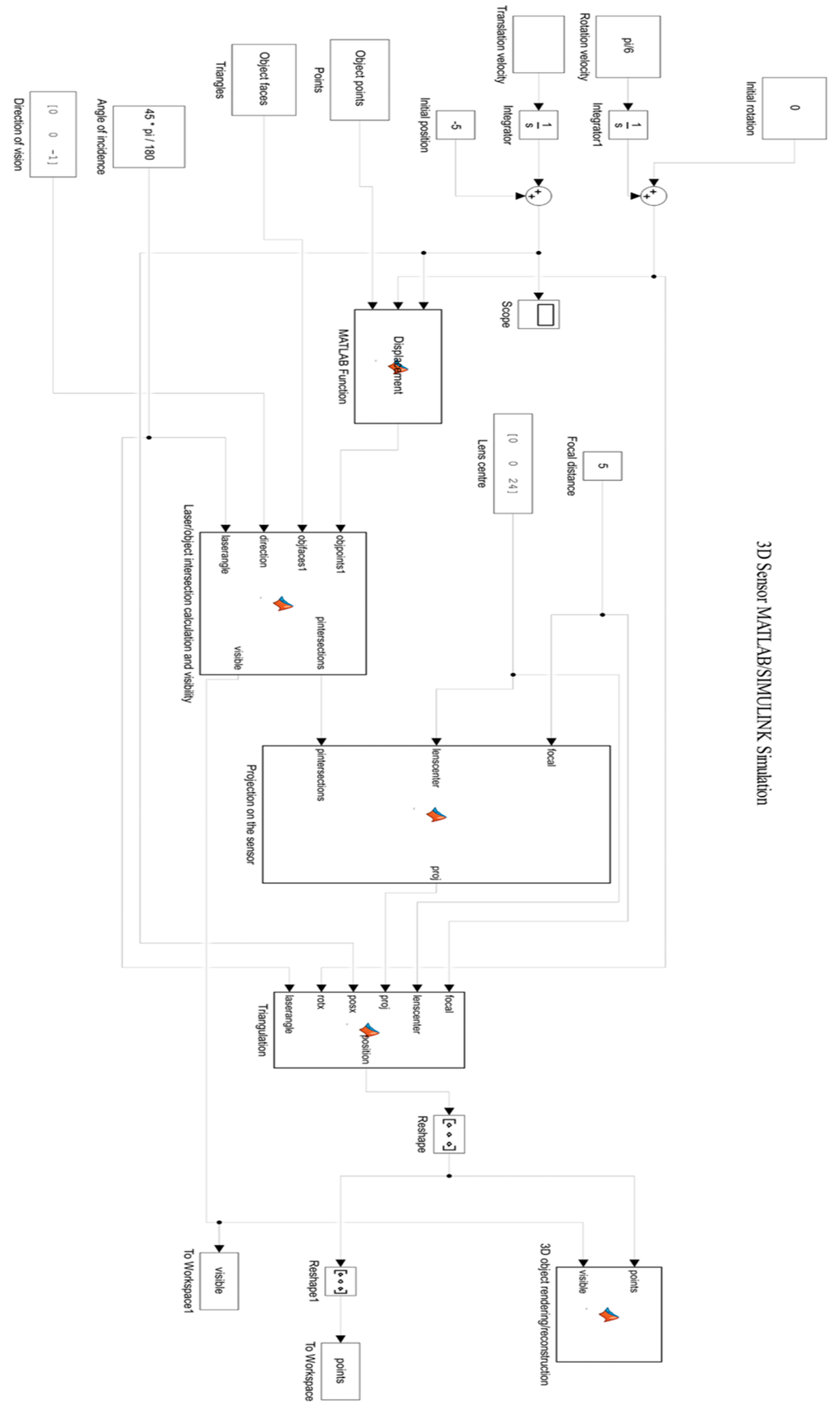 Sensors 15 29779 g003 1024