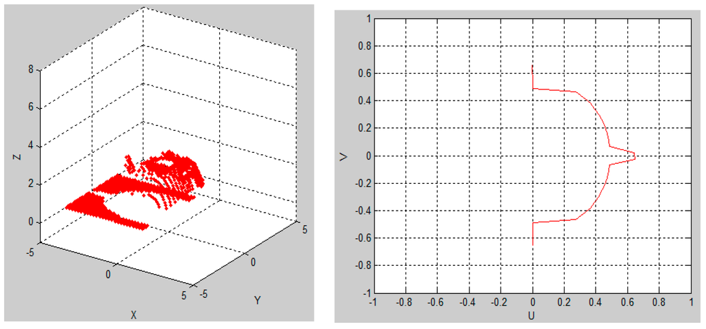 Sensors 15 29779 g004 1024