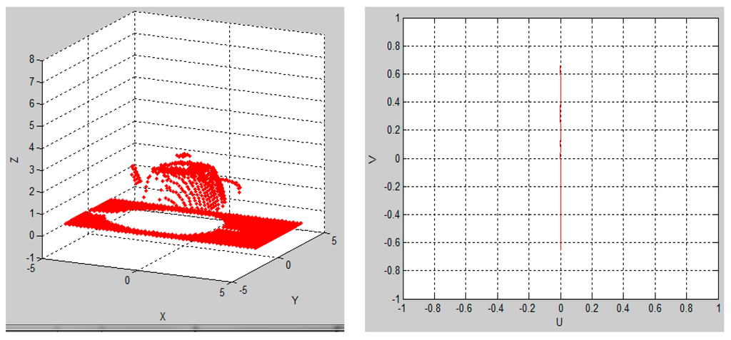 Sensors 15 29779 g005 1024