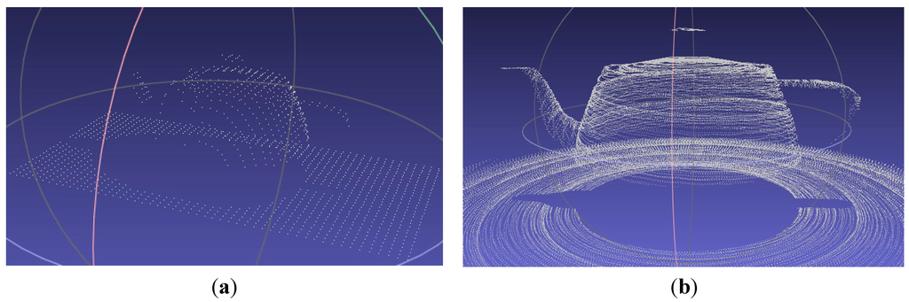 Sensors 15 29779 g006 1024