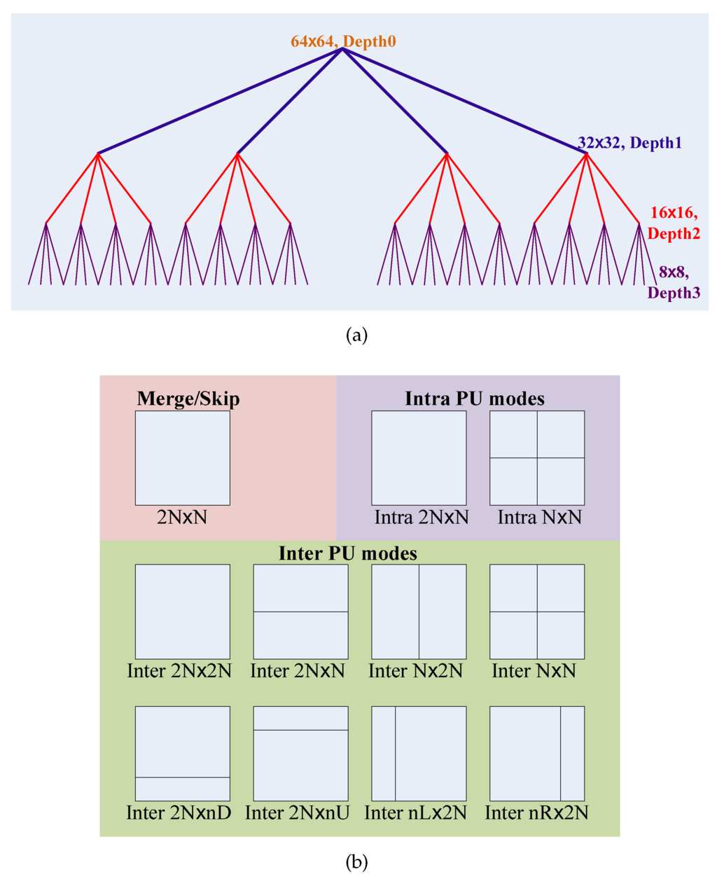 Sensors 15 29788 g001 1024