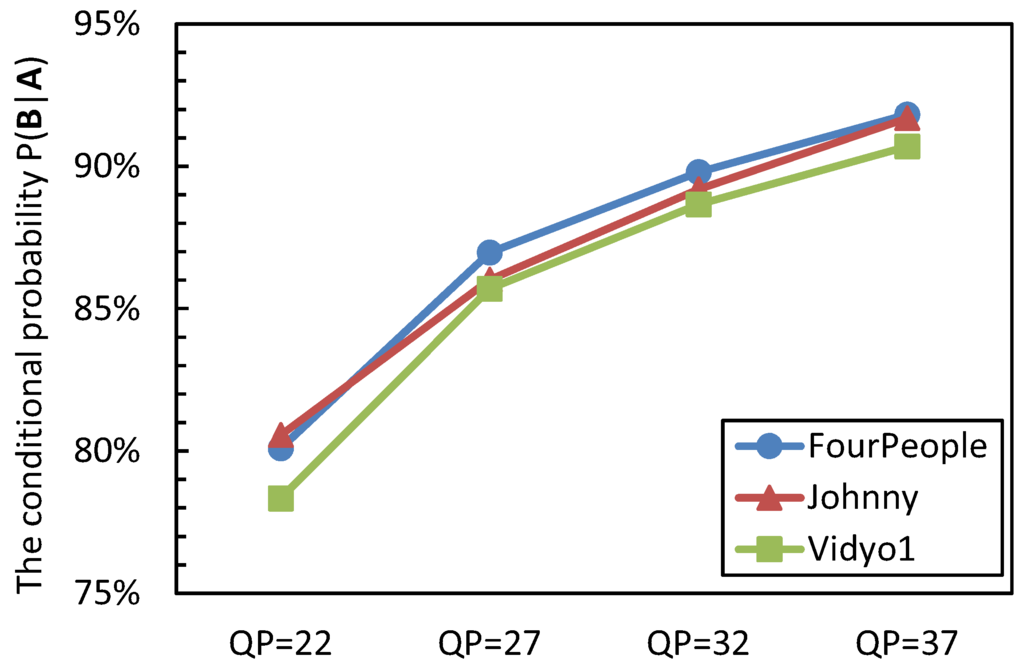 Sensors 15 29788 g002 1024