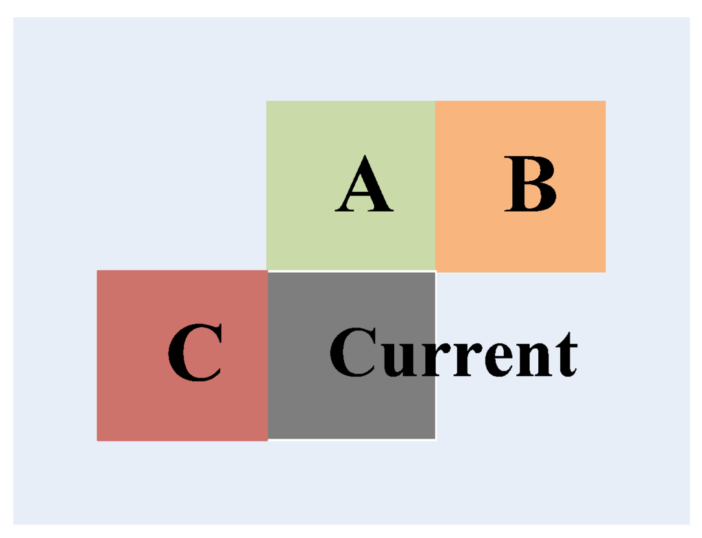 Sensors 15 29788 g003 1024