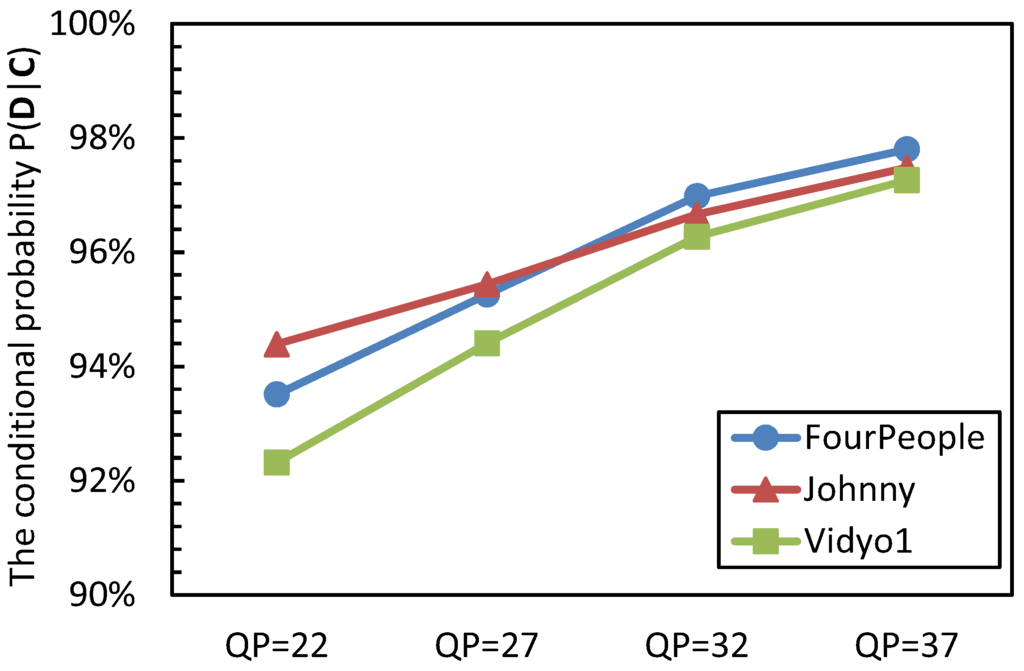 Sensors 15 29788 g004 1024