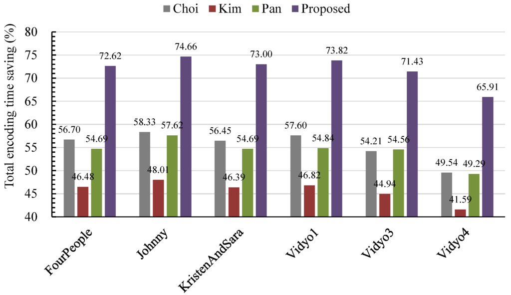 Sensors 15 29788 g006 1024