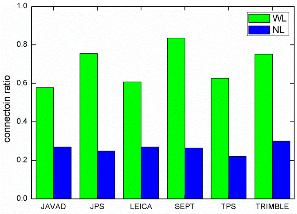 Sensors 15 29790 g002 1024