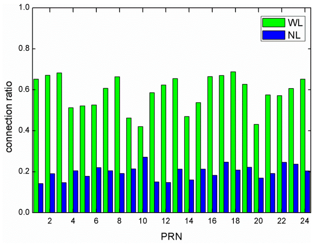 Sensors 15 29790 g003 1024