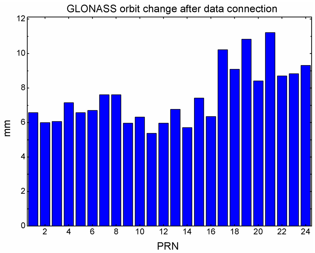 Sensors 15 29790 g004 1024