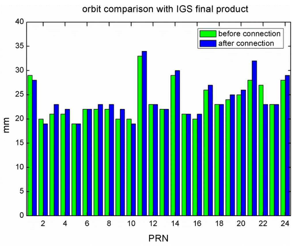 Sensors 15 29790 g005 1024