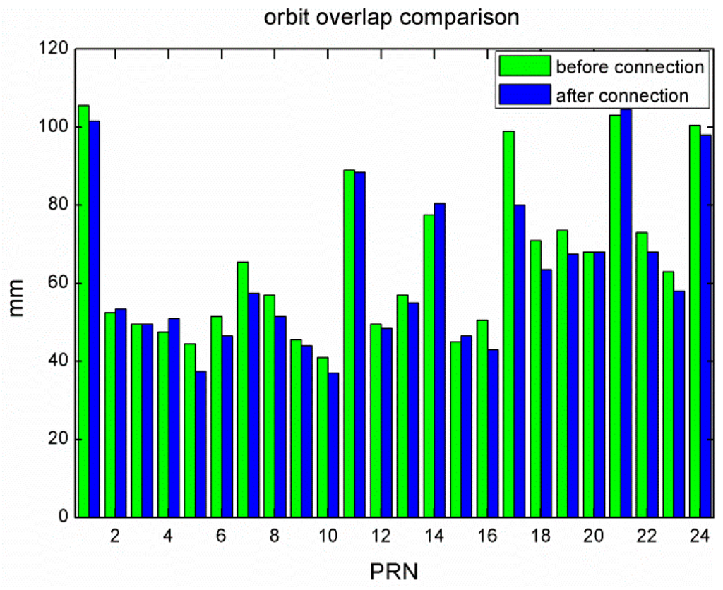 Sensors 15 29790 g006 1024