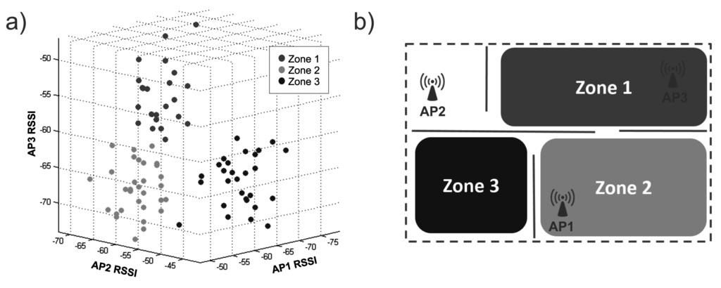 Sensors 15 29791 g001 1024