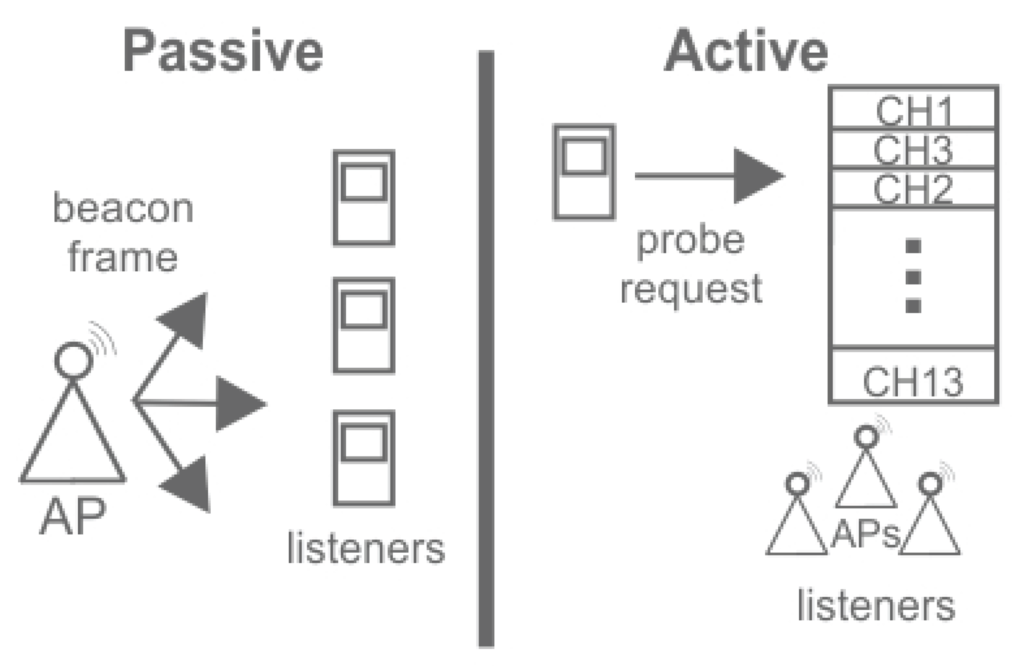 Sensors 15 29791 g003 1024
