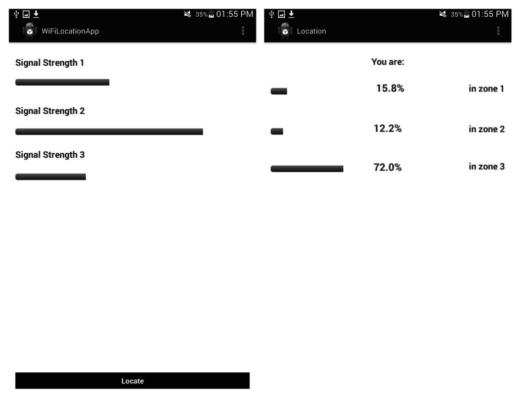 Sensors 15 29791 g004 1024