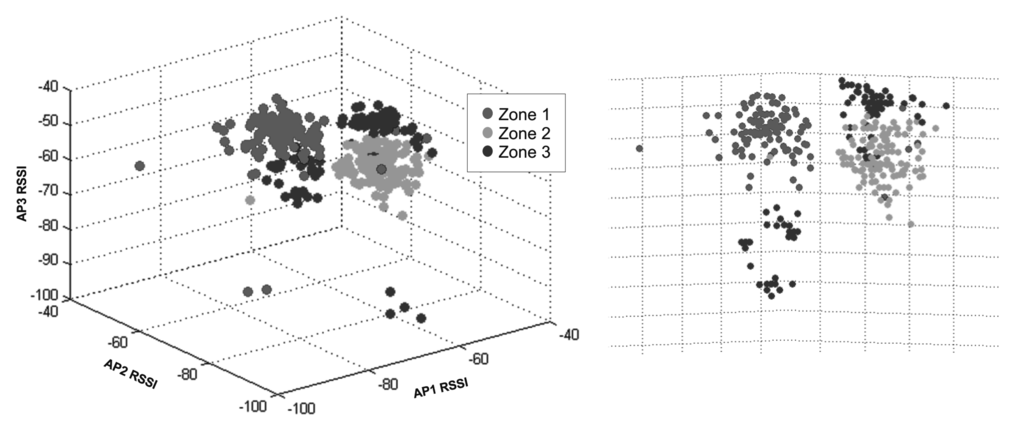 Sensors 15 29791 g007 1024