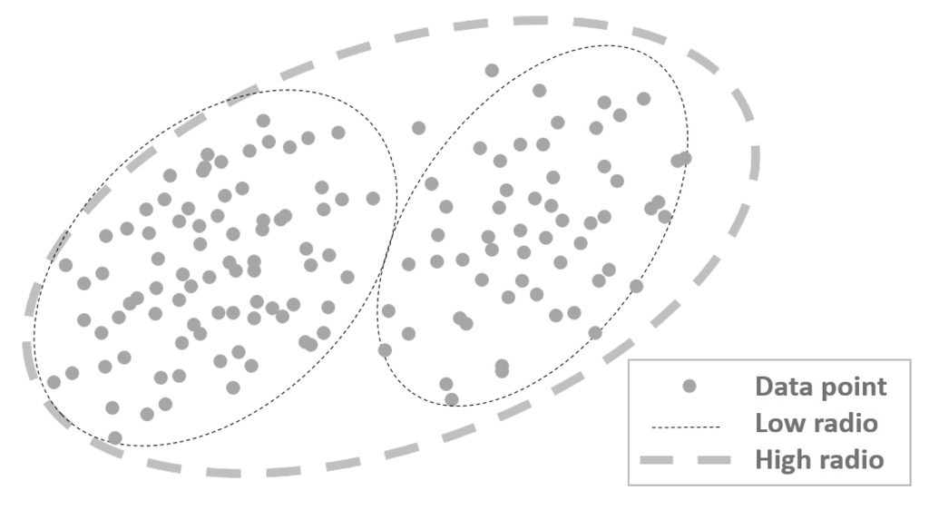 Sensors 15 29791 g008 1024