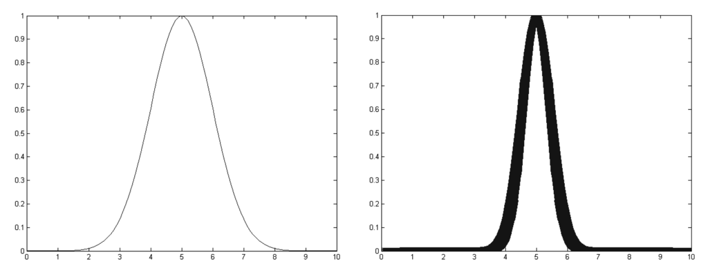 Sensors 15 29791 g009 1024