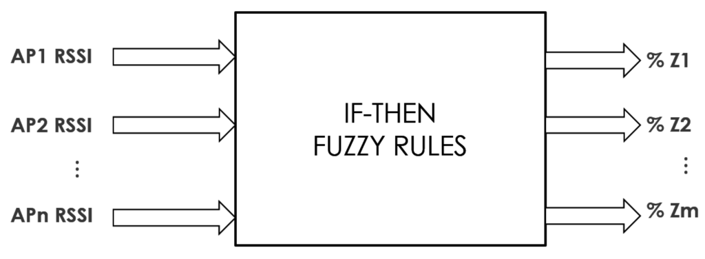 Sensors 15 29791 g011 1024