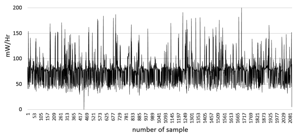 Sensors 15 29791 g014 1024