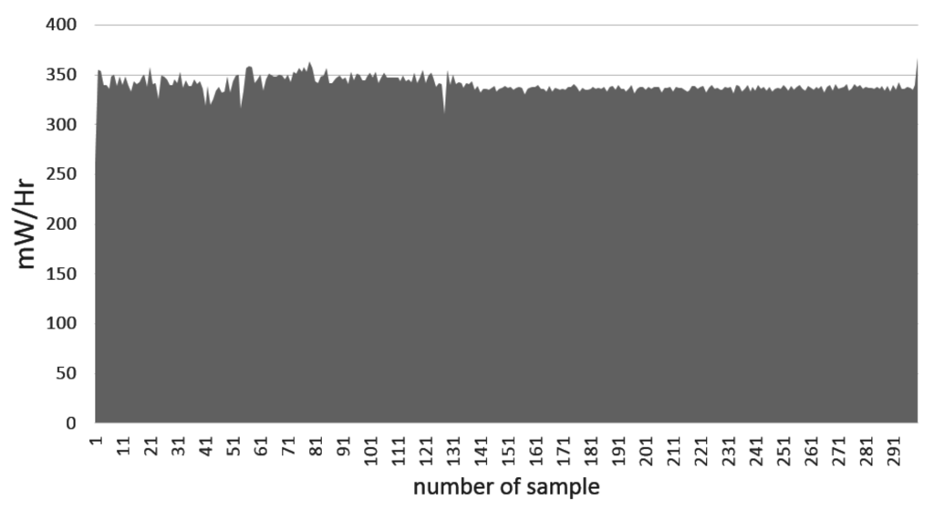 Sensors 15 29791 g015 1024