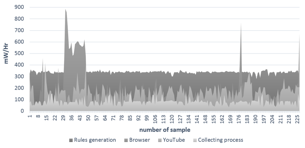 Sensors 15 29791 g016 1024