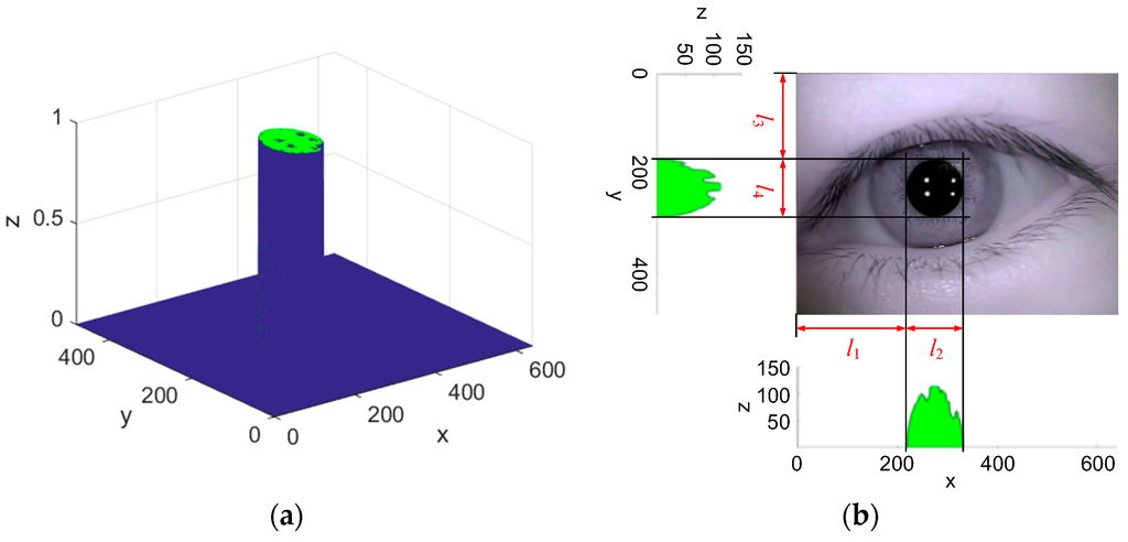 Sensors 15 29792 g005 1024