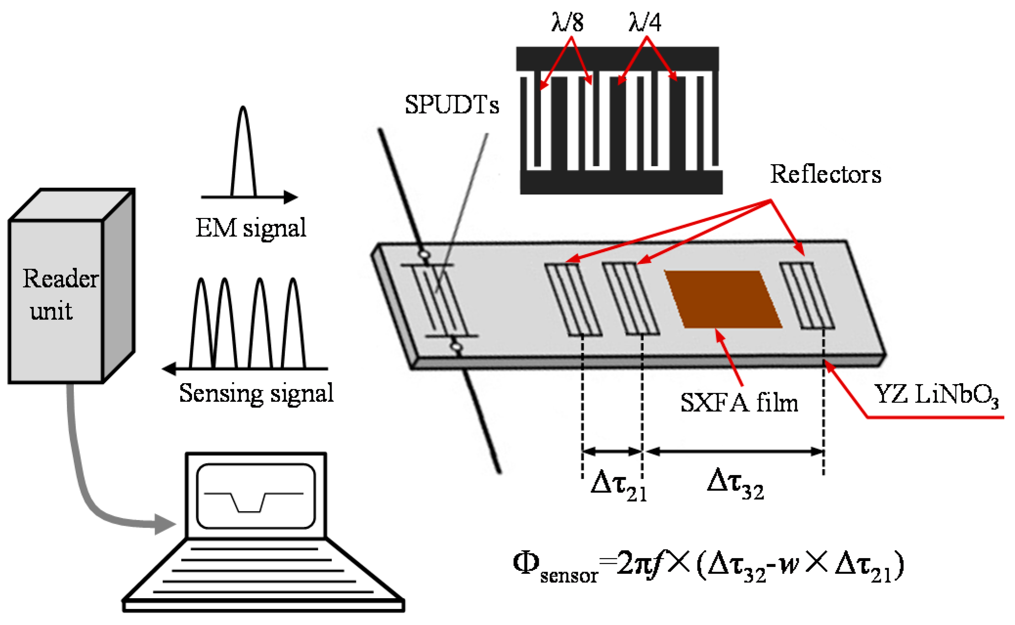 Sensors 15 29793 g001