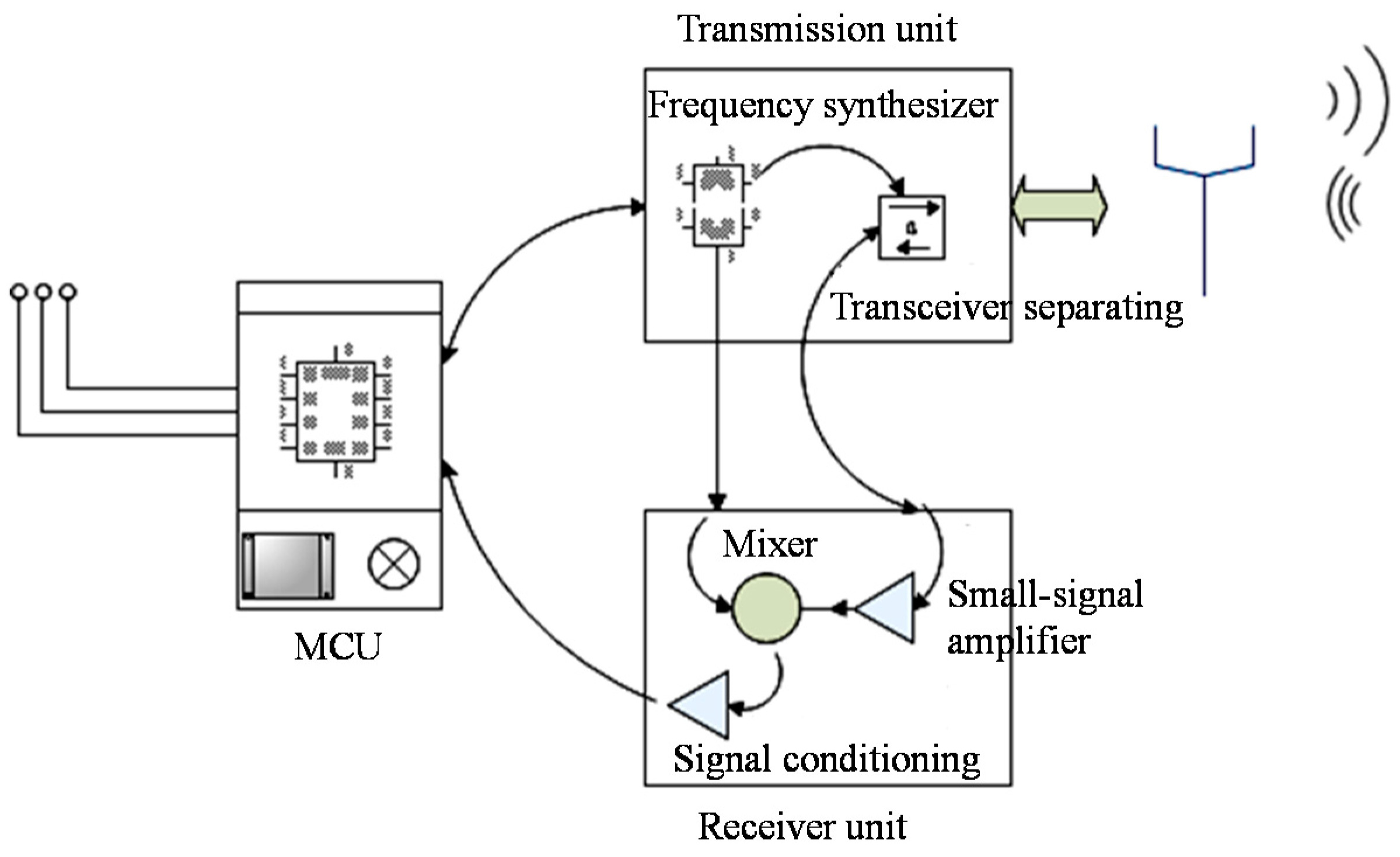 Sensors 15 29793 g002
