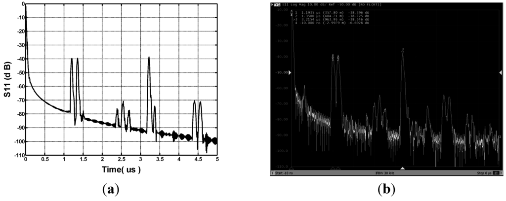 Sensors 15 29793 g003 1024