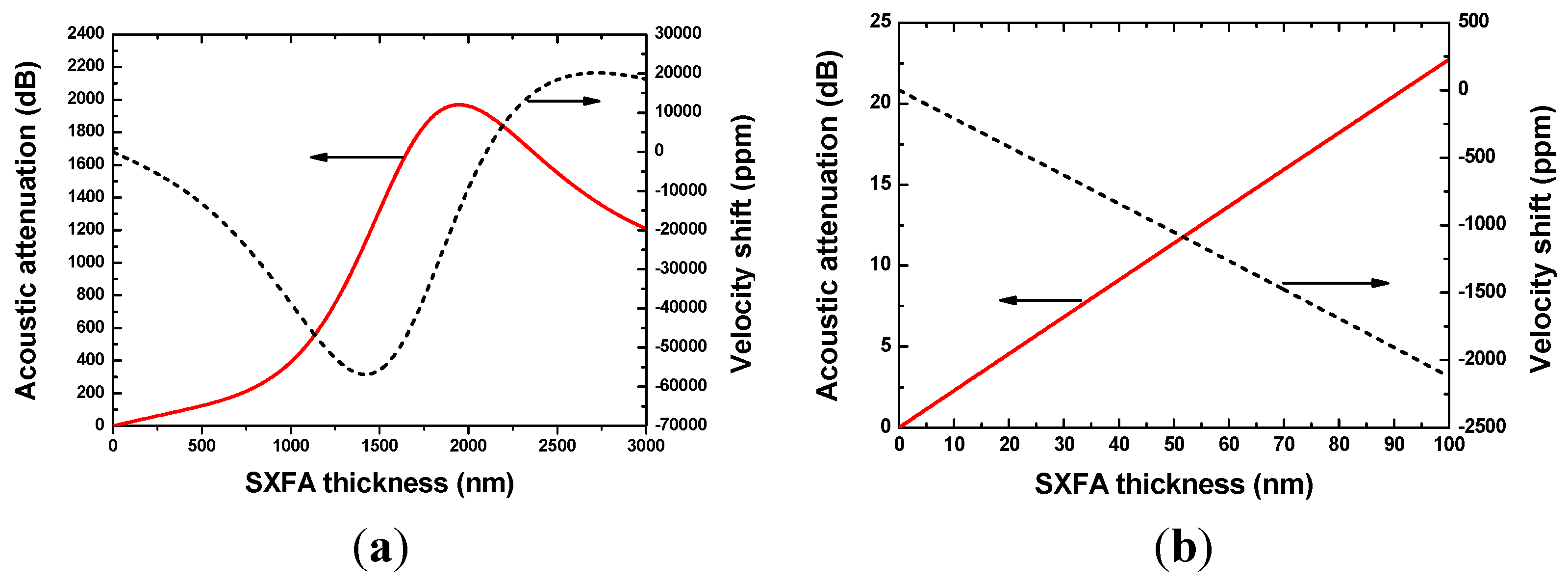 Sensors 15 29793 g004