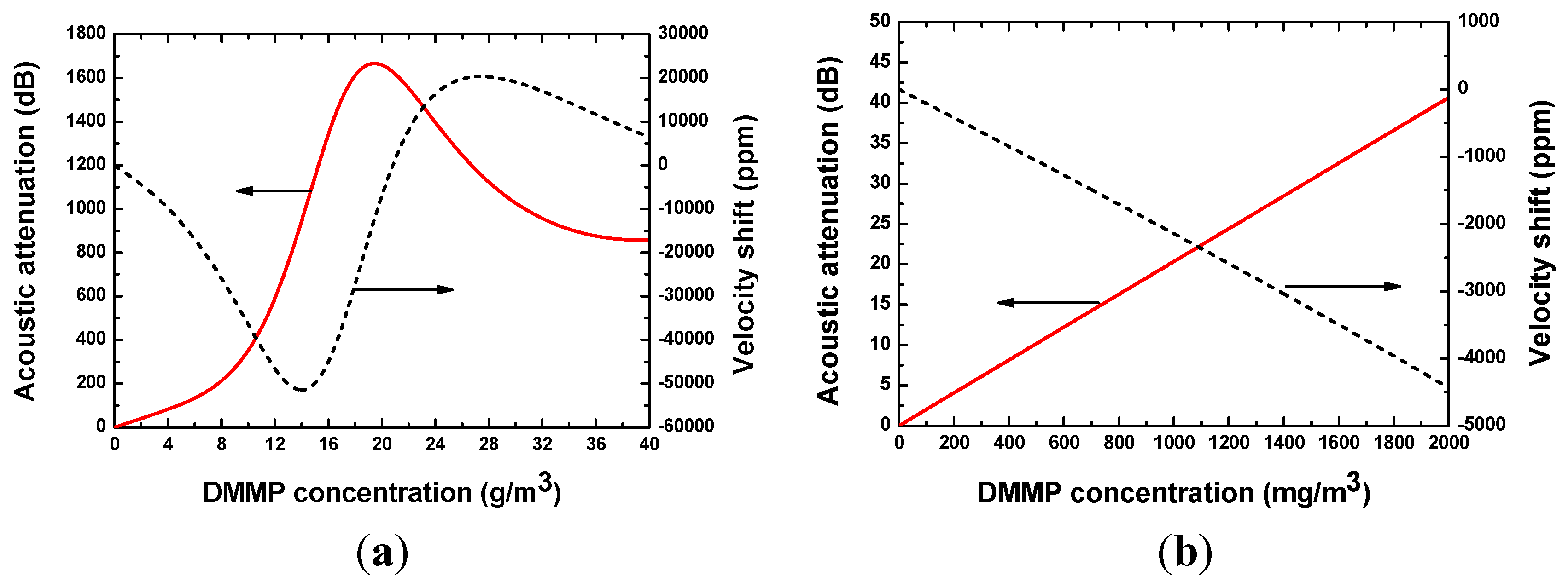 Sensors 15 29793 g005